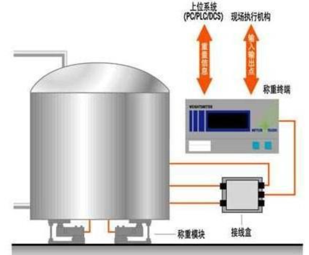 沈阳铭铭远衡器-罐体称重模块